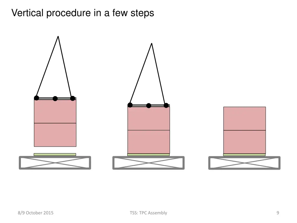 vertical procedure in a few steps 3