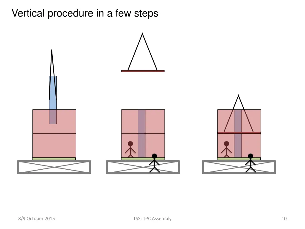 vertical procedure in a few steps 4