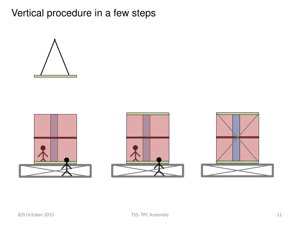 vertical procedure in a few steps 5