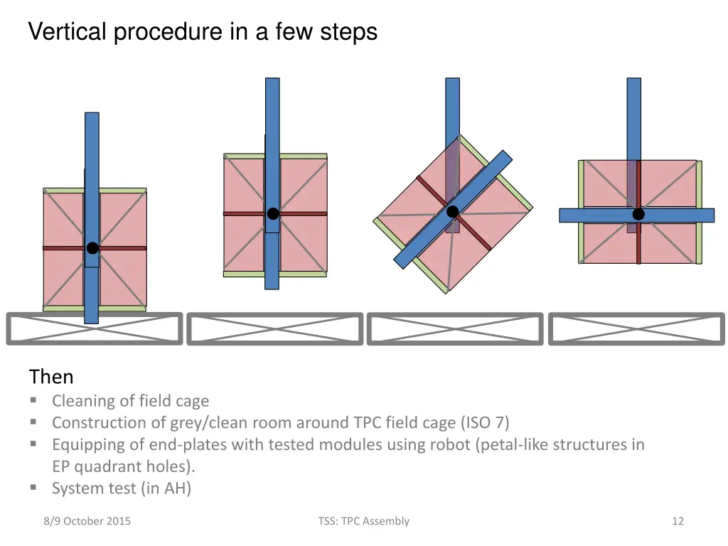 vertical procedure in a few steps 6