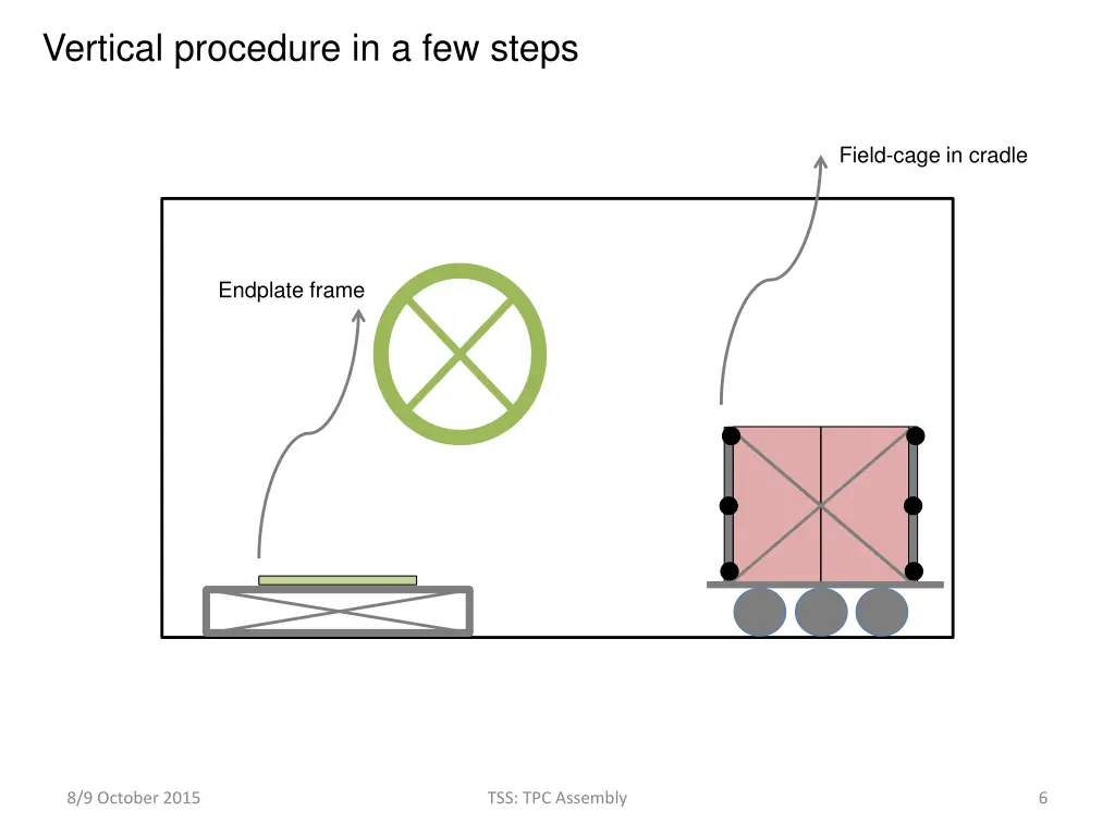 vertical procedure in a few steps