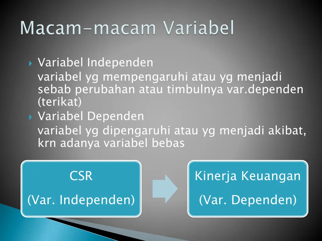 variabel independen variabel yg mempengaruhi atau