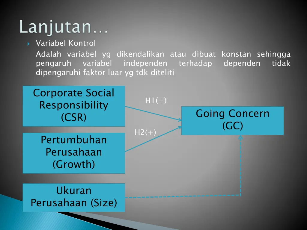 variabel kontrol adalah variabel yg dikendalikan