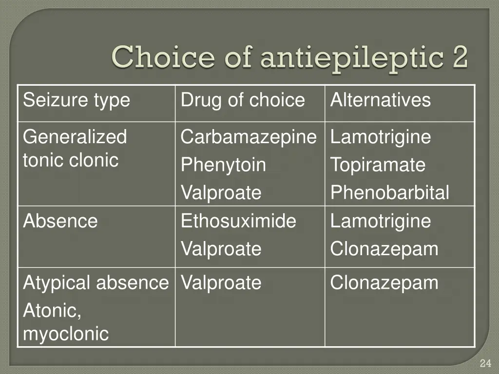 seizure type 1
