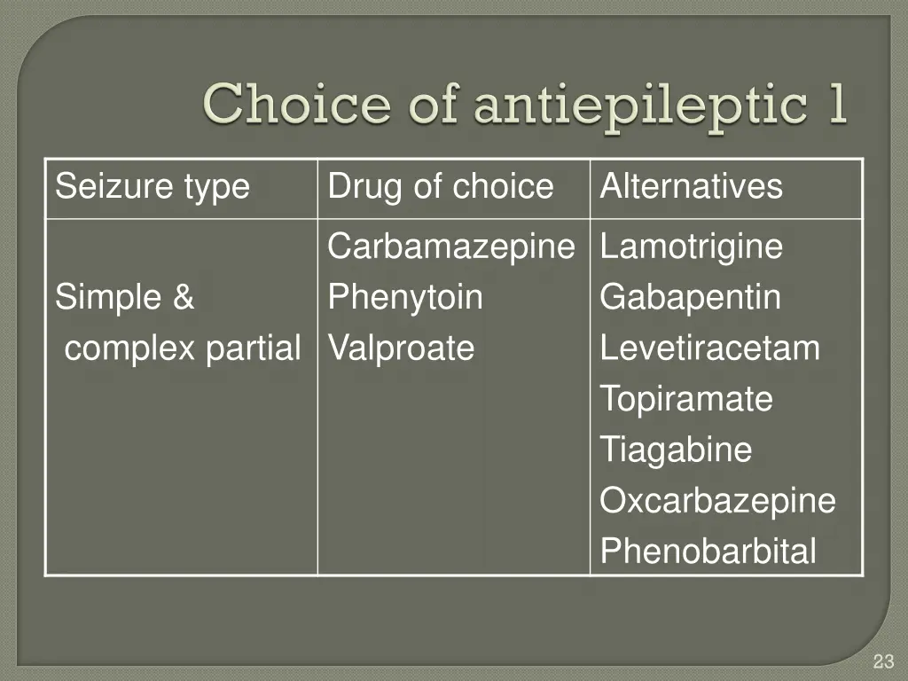 seizure type
