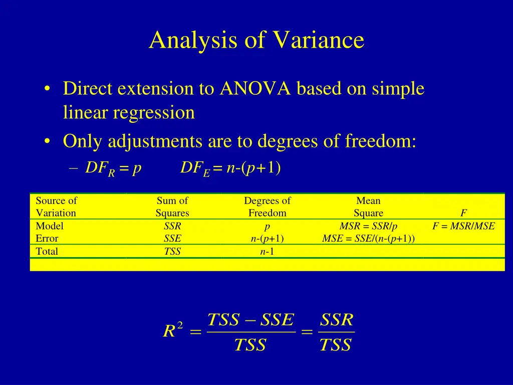 analysis of variance
