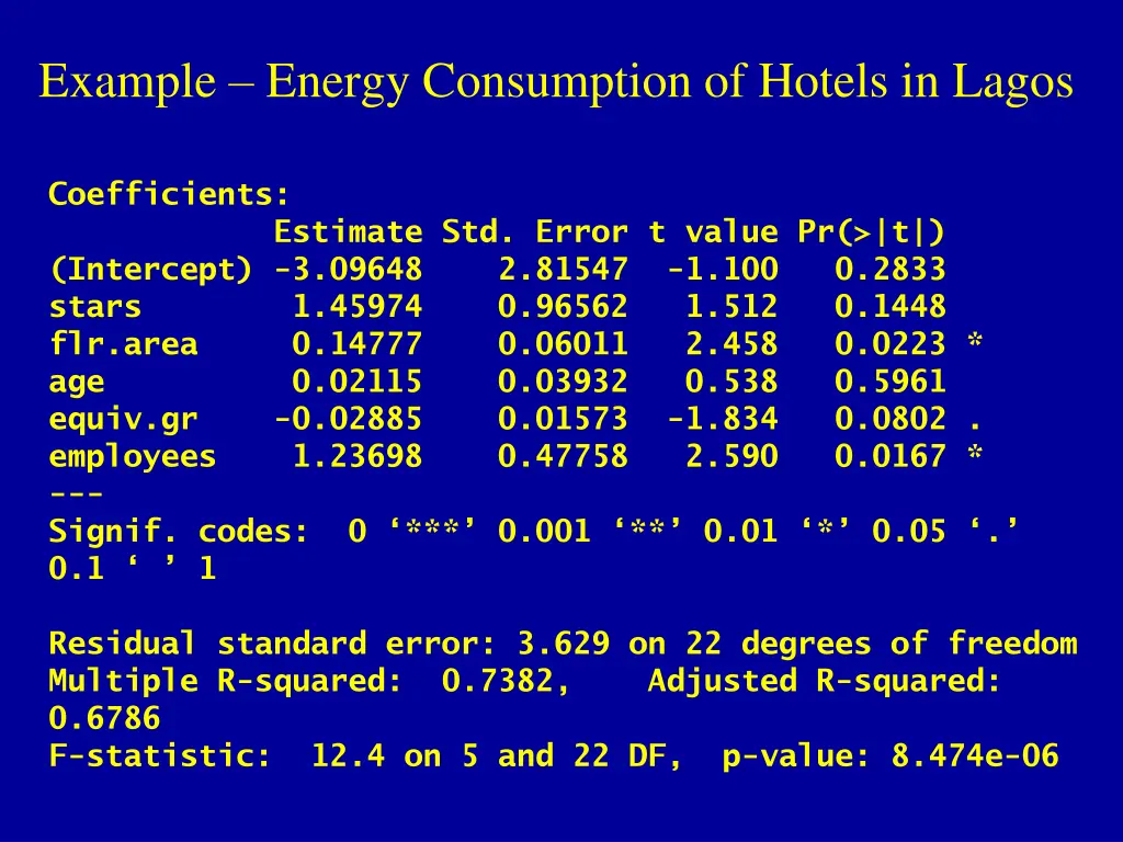 example energy consumption of hotels in lagos 2