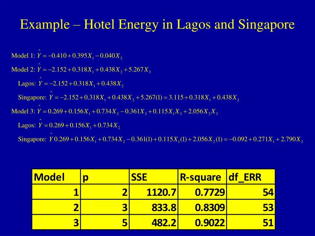 example hotel energy in lagos and singapore 1