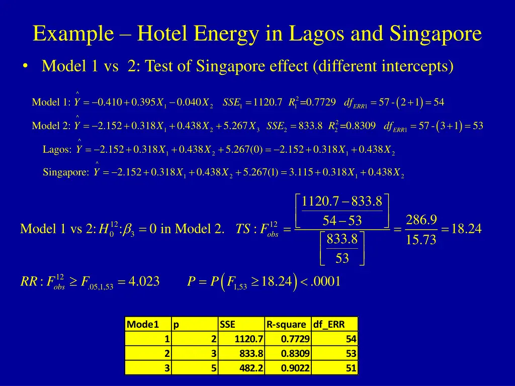 example hotel energy in lagos and singapore 2