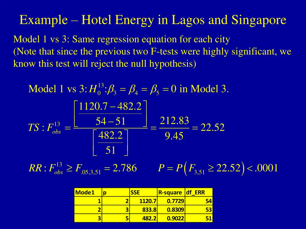 example hotel energy in lagos and singapore 4
