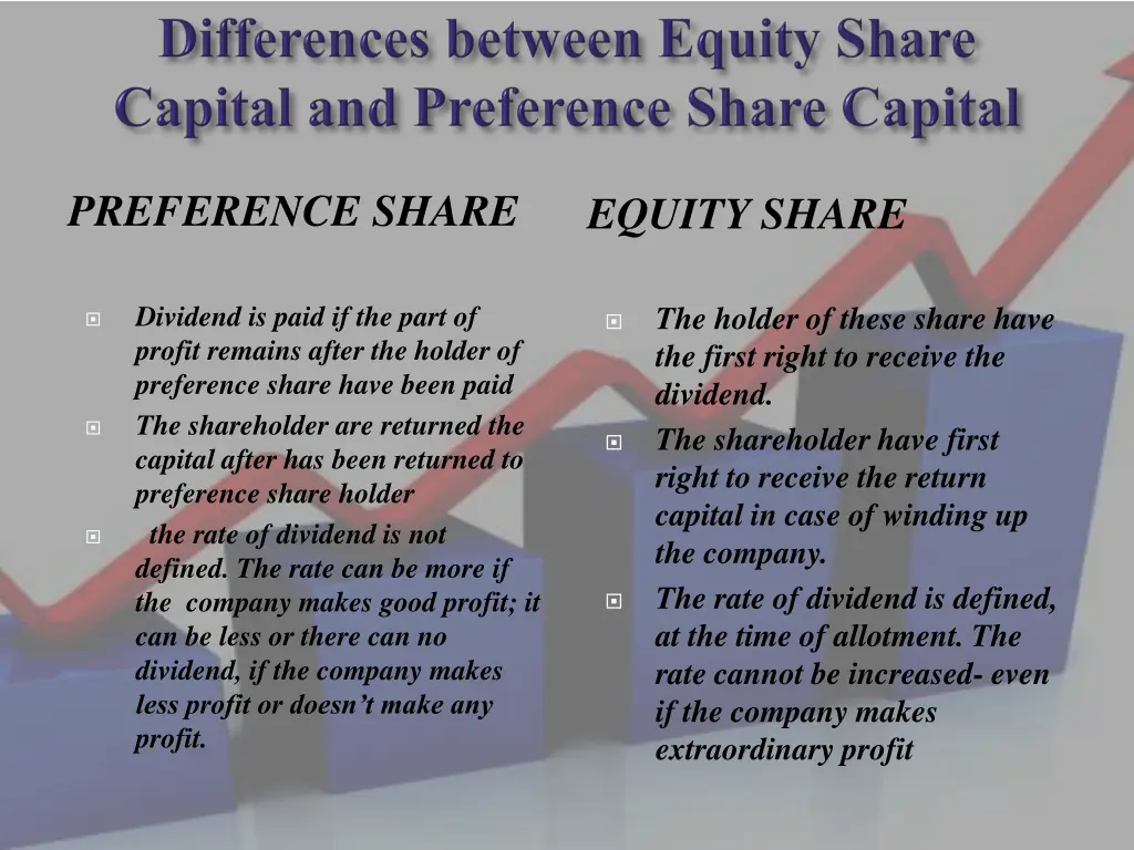 preference share
