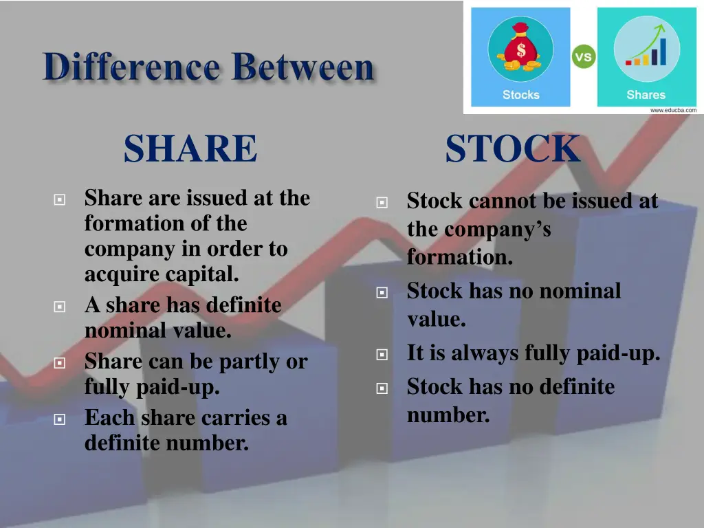 share