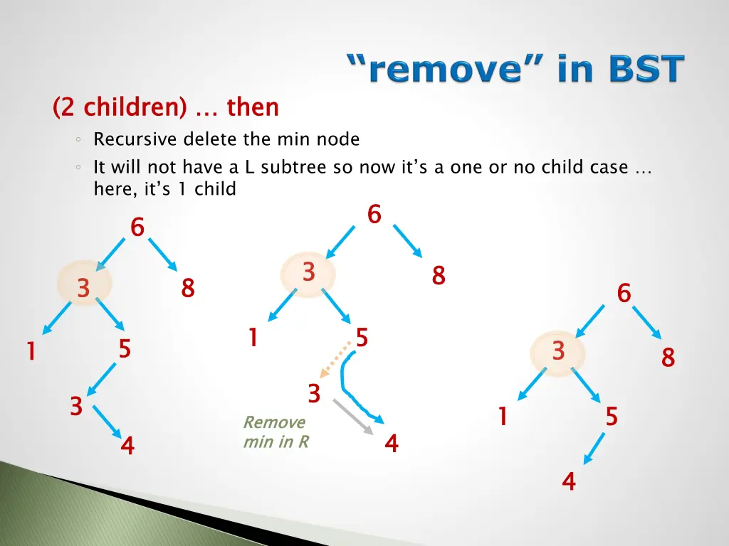 2 children recursive delete the min node it will