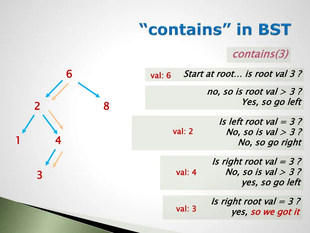 c contains 3