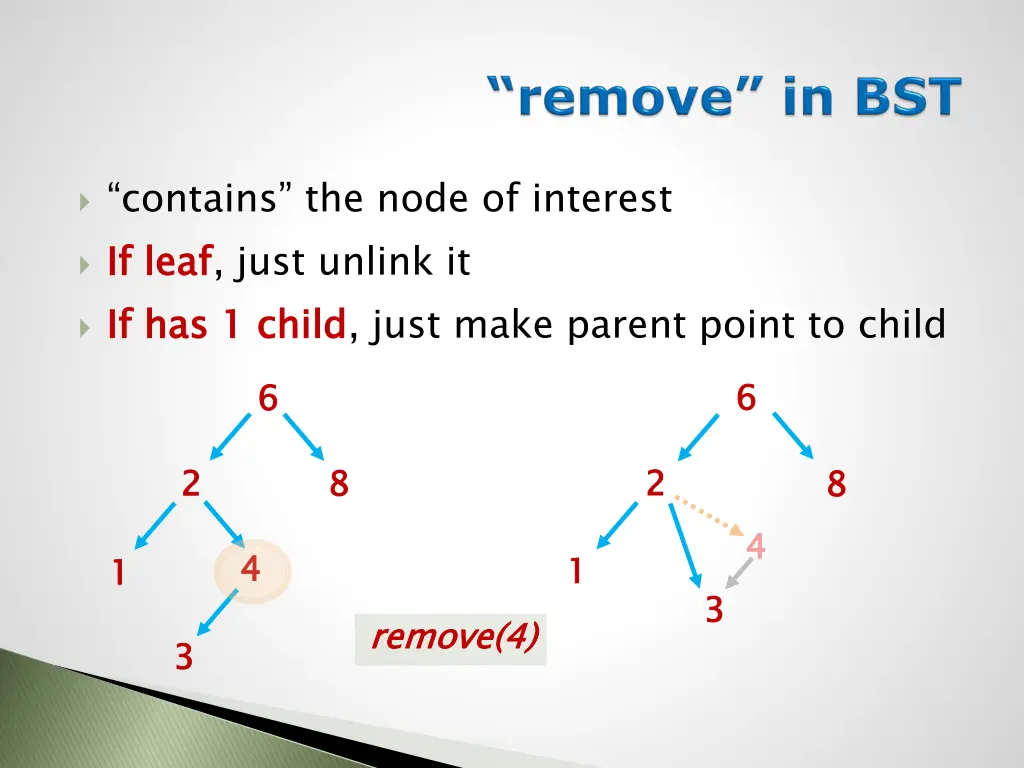 contains the node of interest if leaf