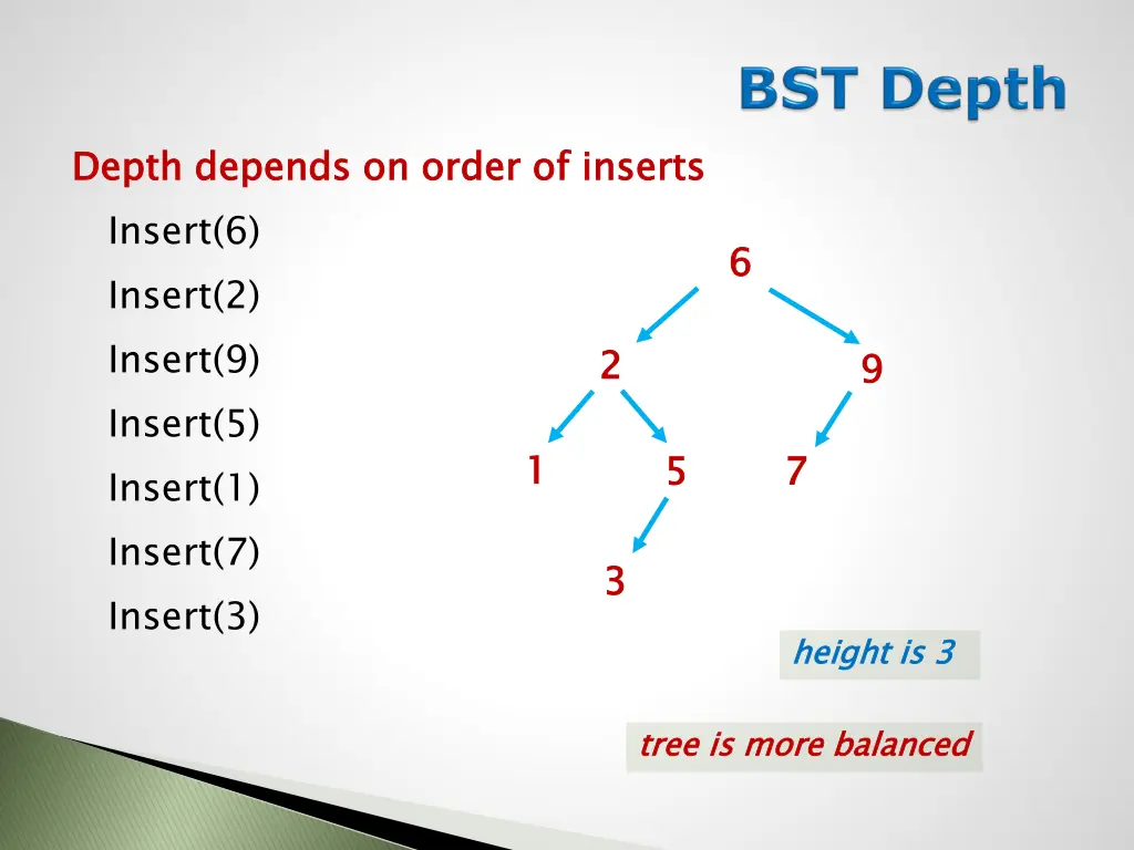 depth depends on order of inserts insert 6 insert