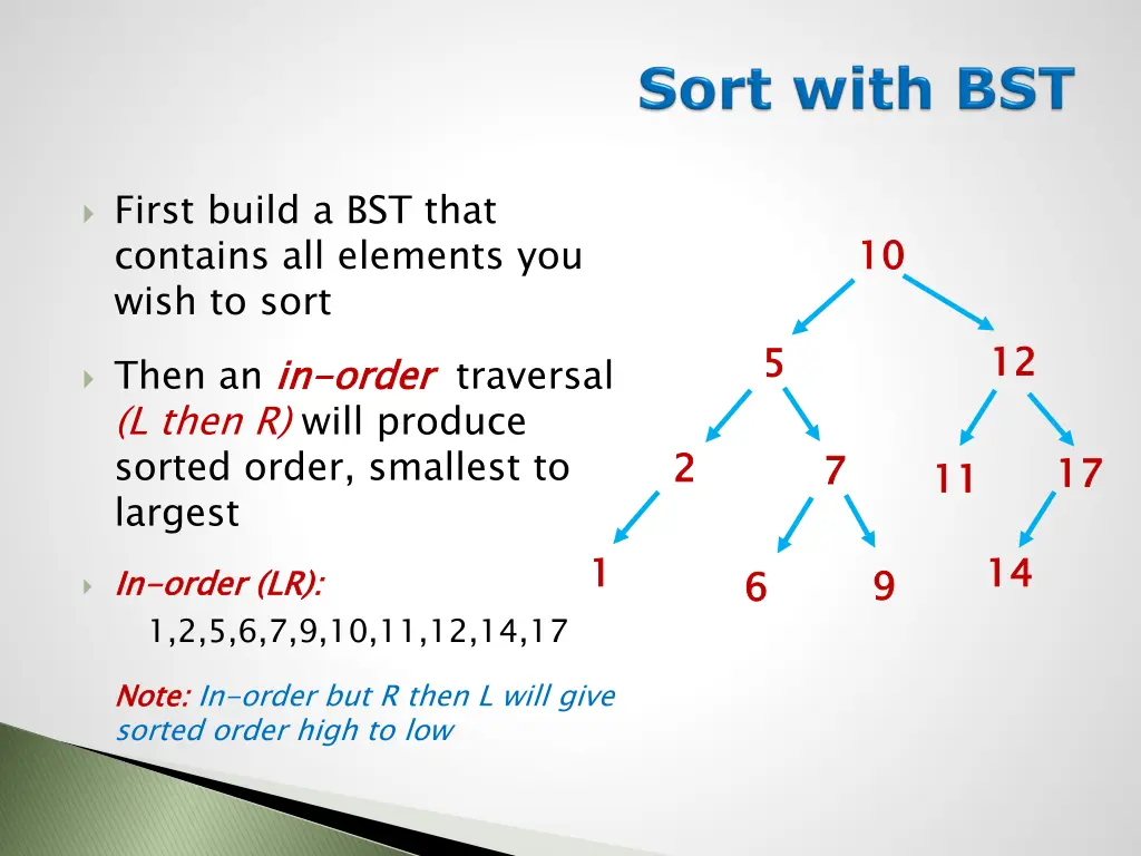 first build a bst that contains all elements