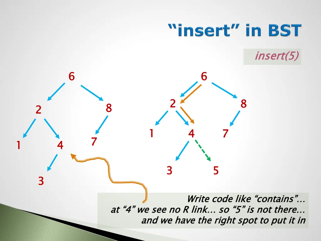 i insert 5