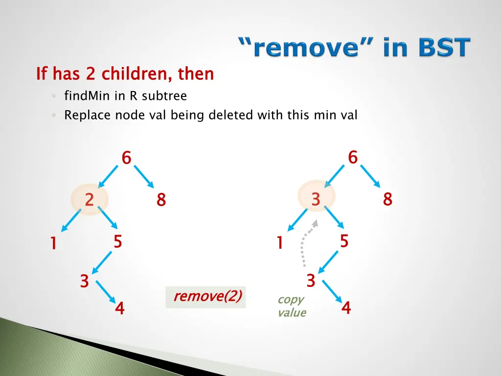 if has 2 children findmin in r subtree replace