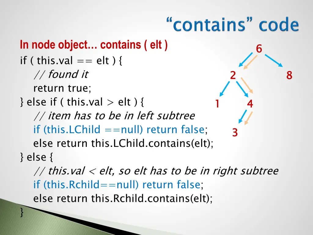 in node object contains elt if this val elt else 1