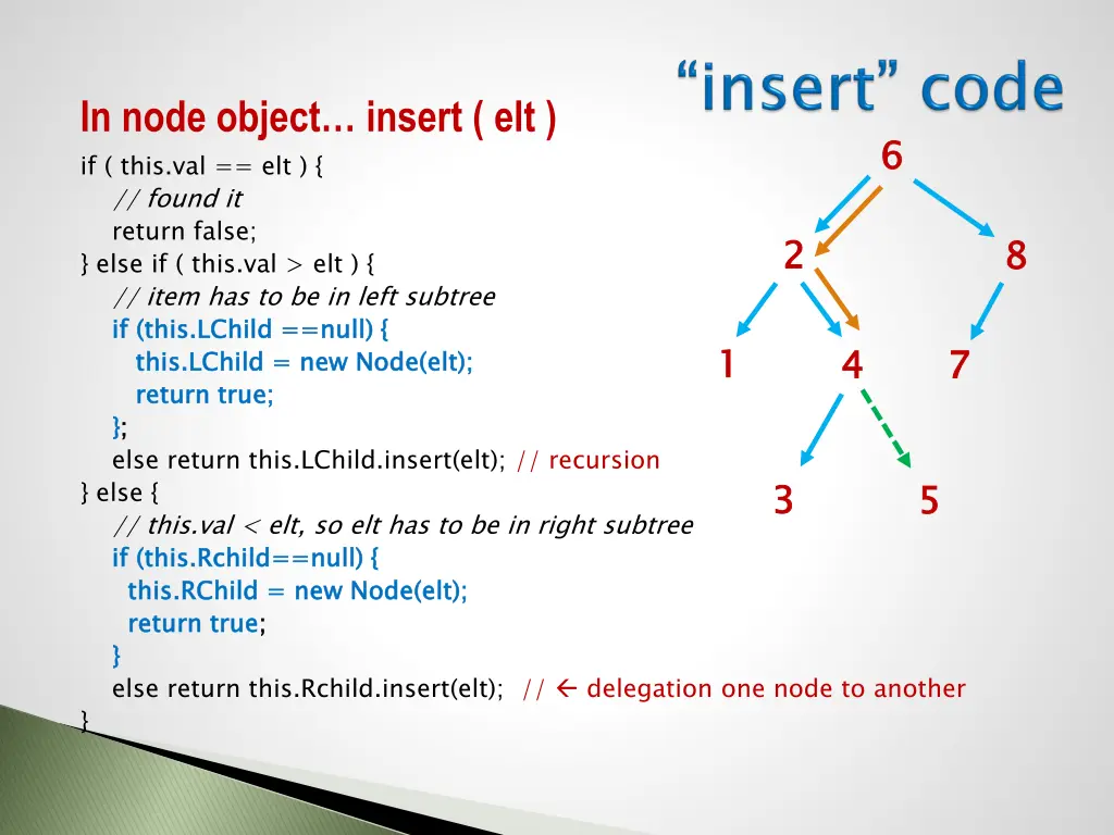 in node object insert elt if this val elt else