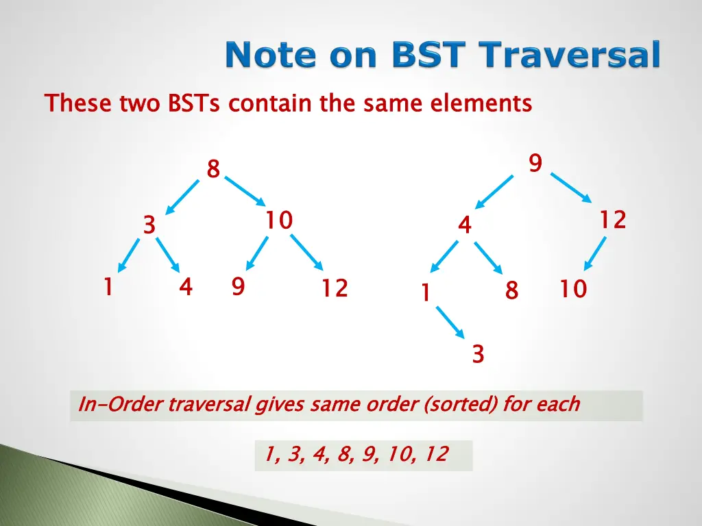 these two bsts contain the same elements 8 8