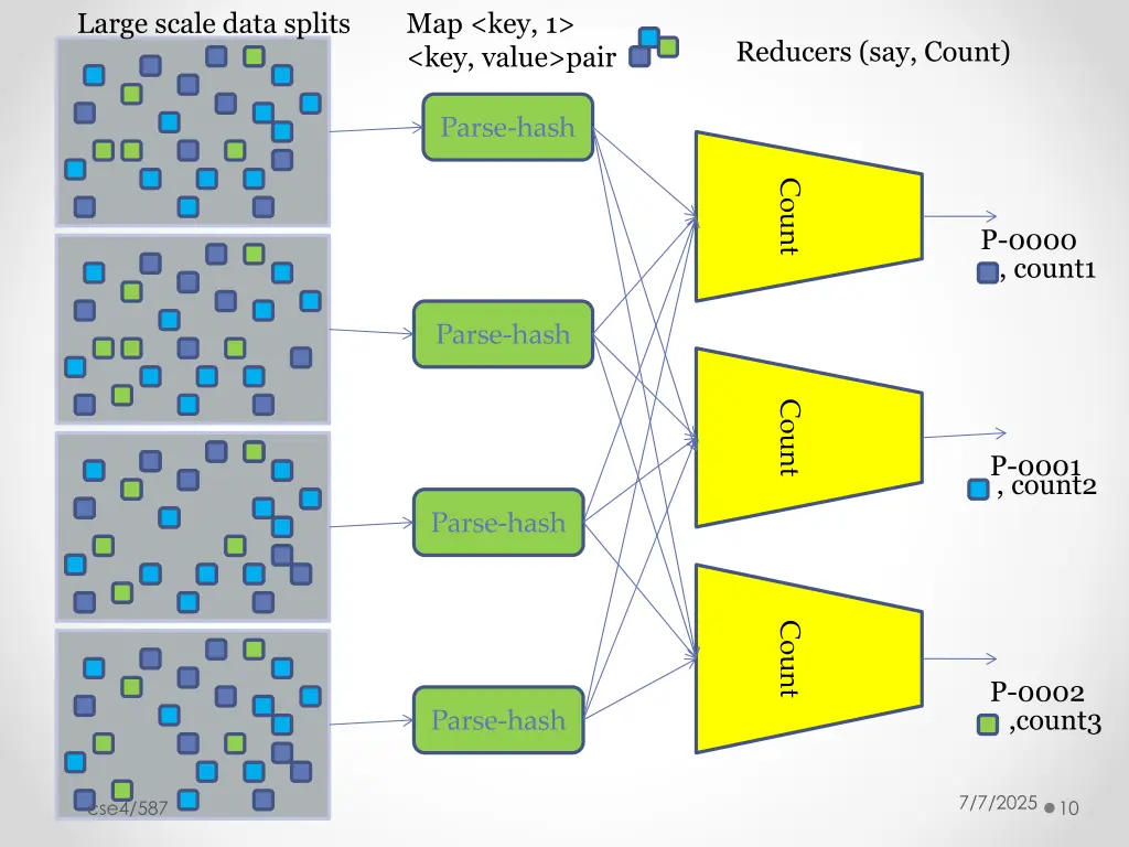 large scale data splits