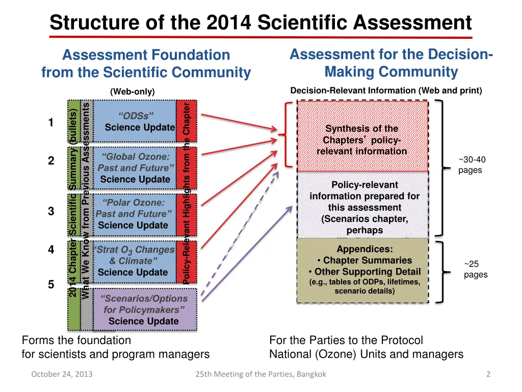 structure of the 2014 scientific assessment