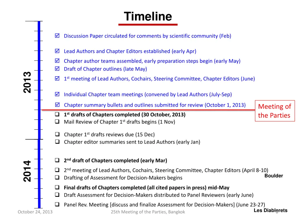 timeline