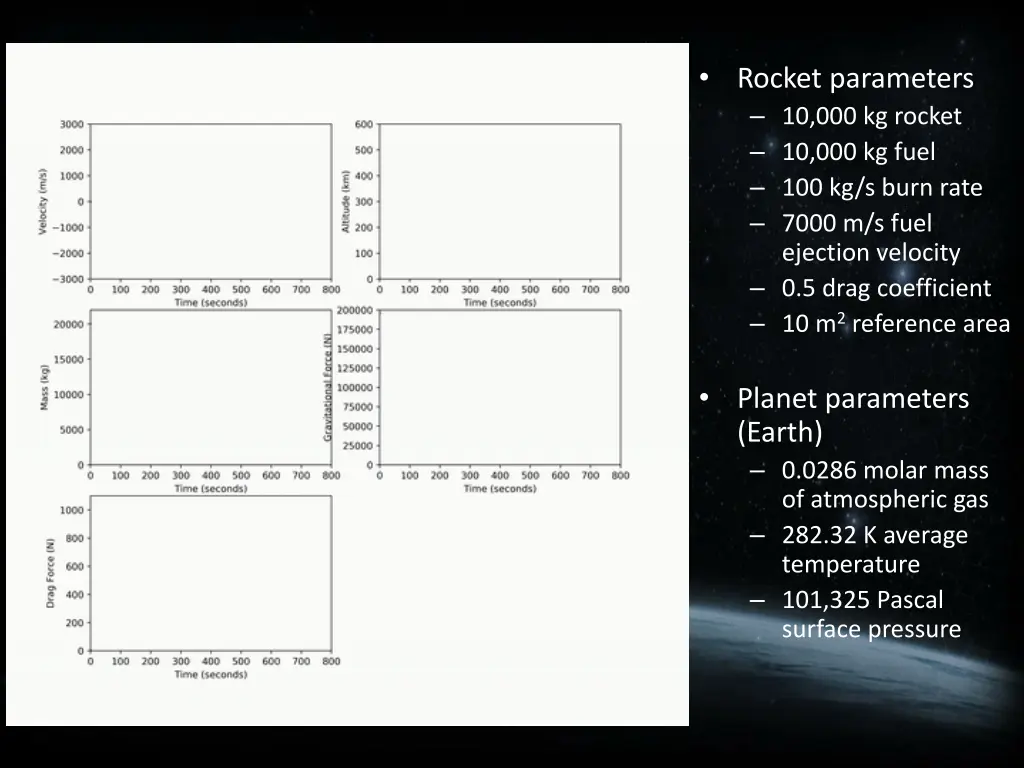 rocket parameters 10 000 kg rocket 10 000 kg fuel