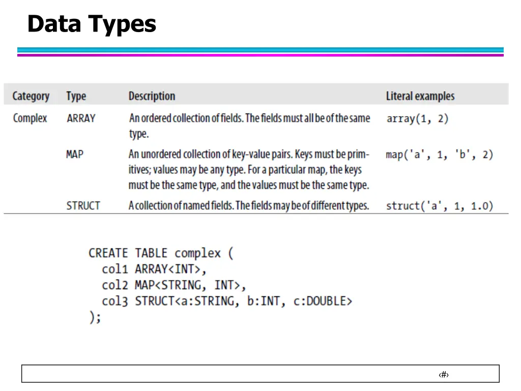 data types 1