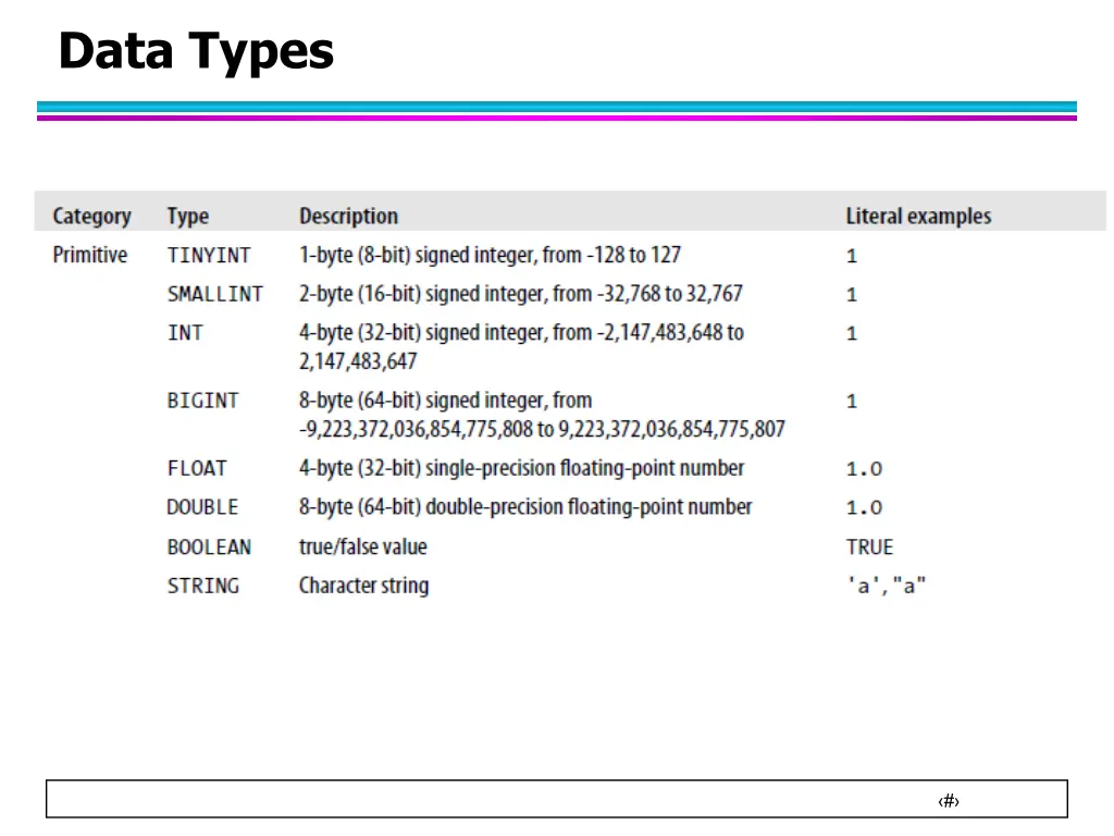 data types