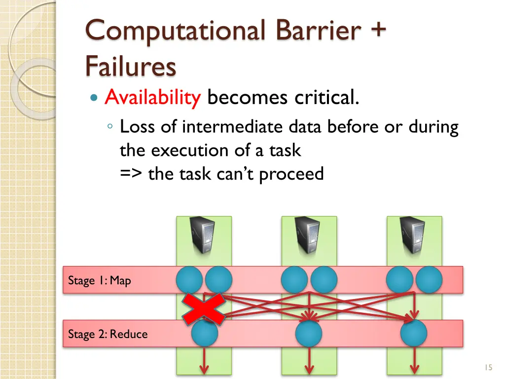computational barrier failures availability