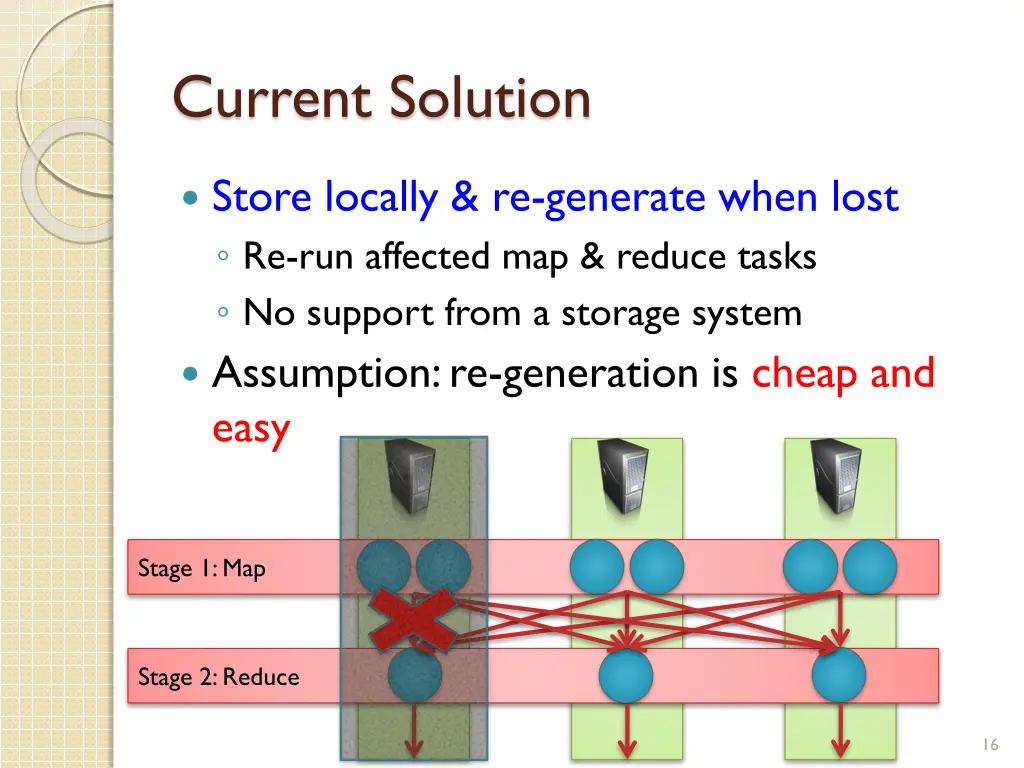 current solution