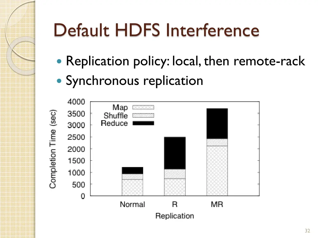 default hdfs interference 1