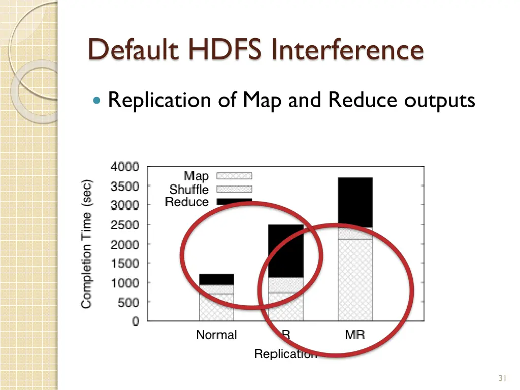 default hdfs interference