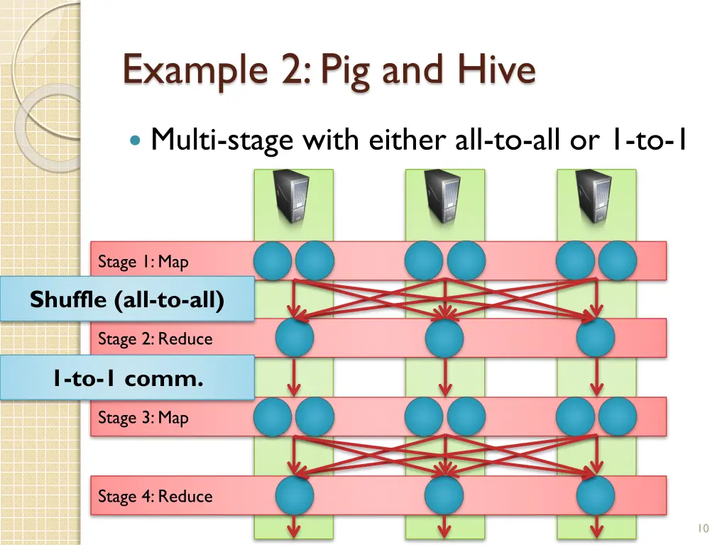 example 2 pig and hive 1
