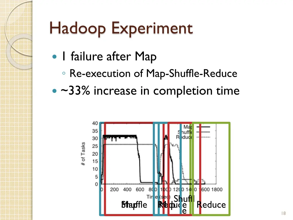 hadoop experiment 1
