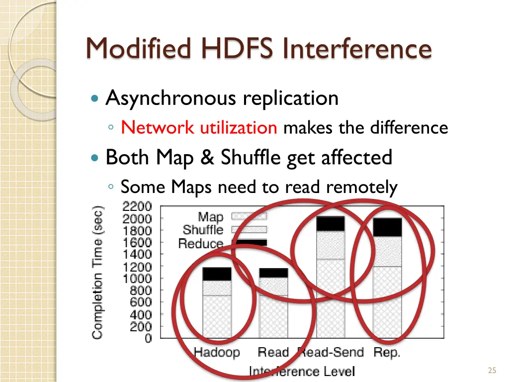 modified hdfs interference 1