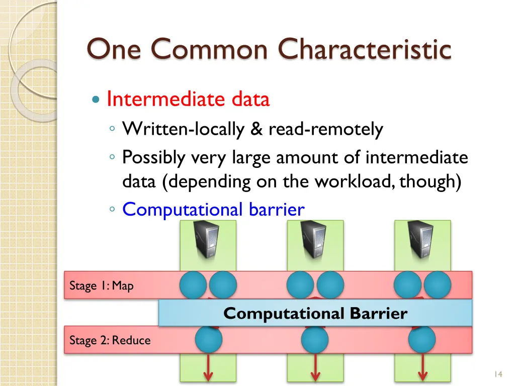 one common characteristic 1