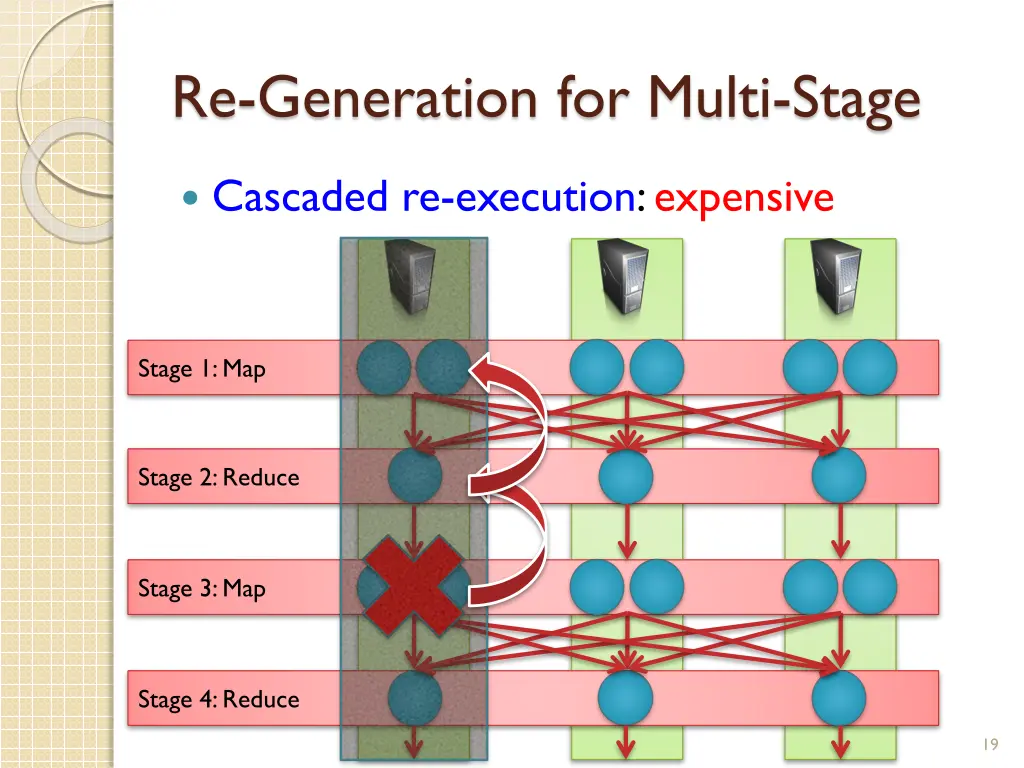 re generation for multi stage