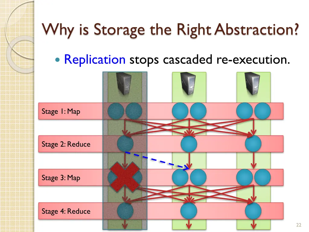 why is storage the right abstraction