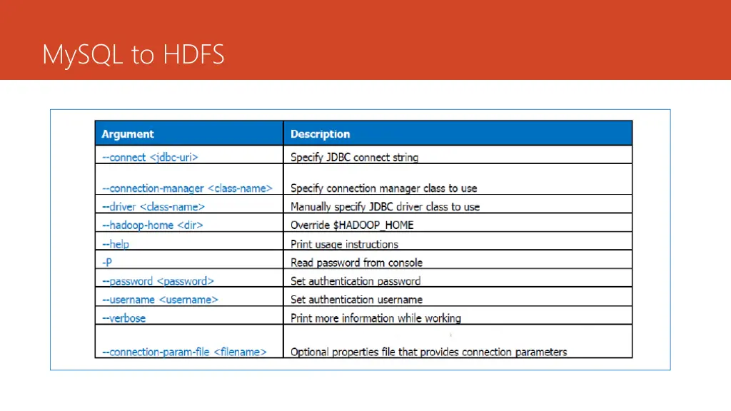 mysql to hdfs 1