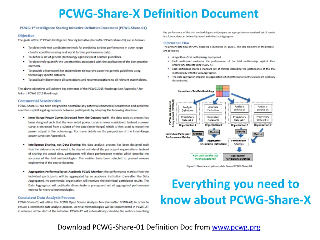 pcwg share x definition document