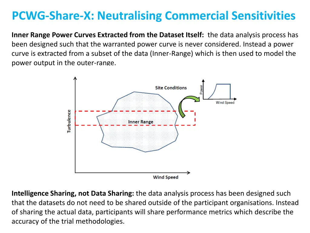 pcwg share x neutralising commercial sensitivities