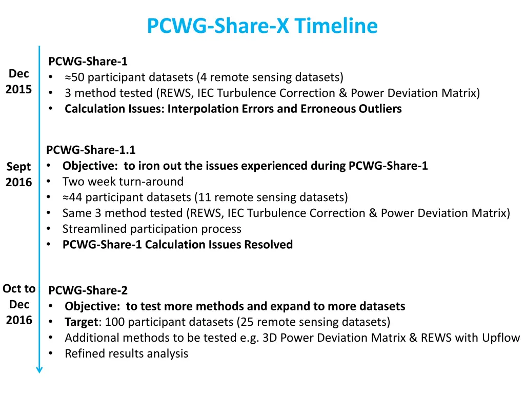 pcwg share x timeline