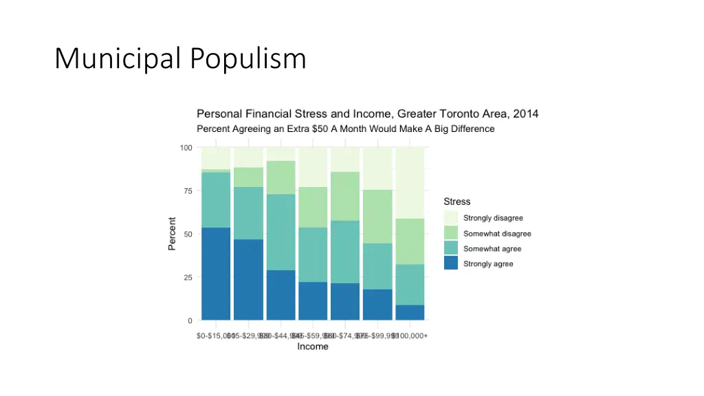 municipal populism 4