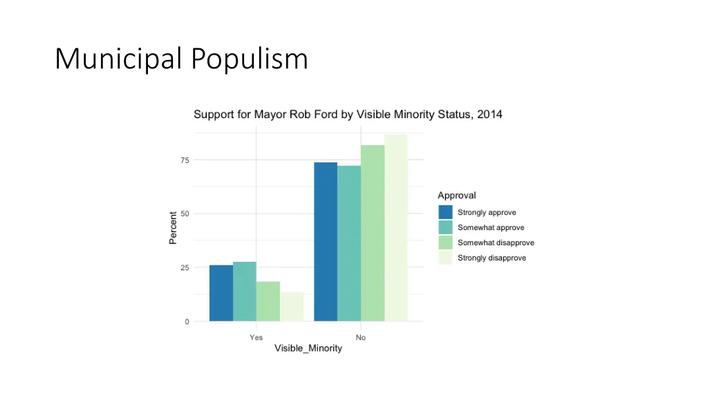 municipal populism 5