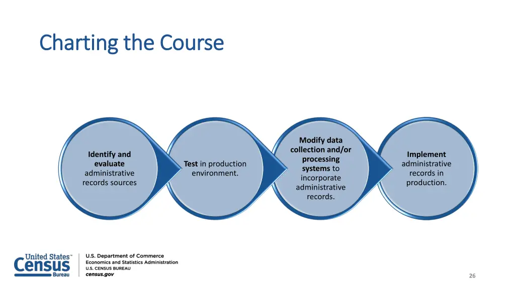 charting the course charting the course