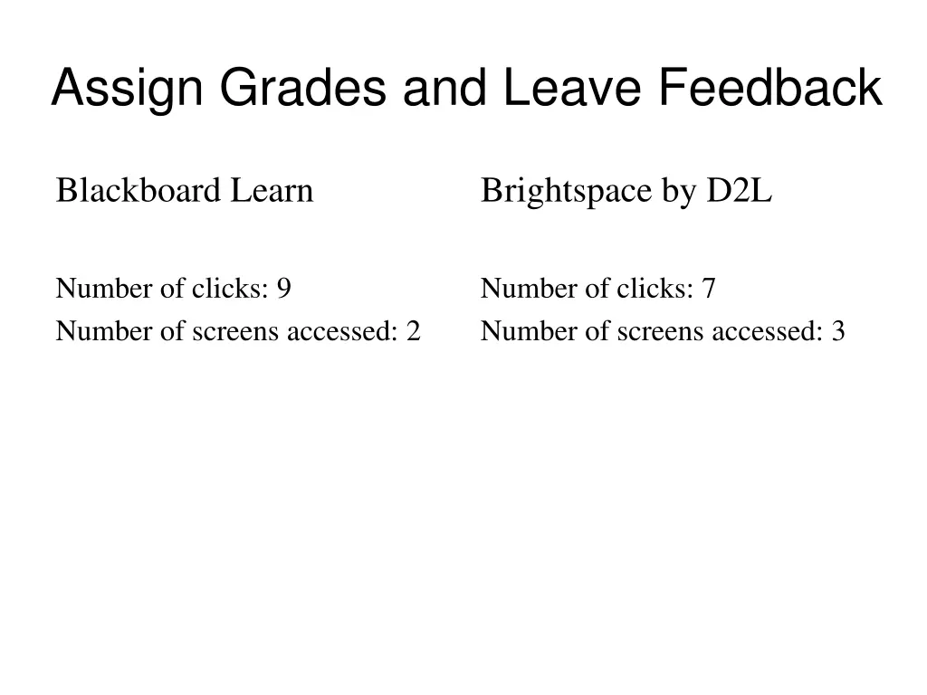 assign grades and leave feedback 2